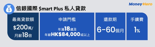 信銀國際 $mart Plus 私人貸款  