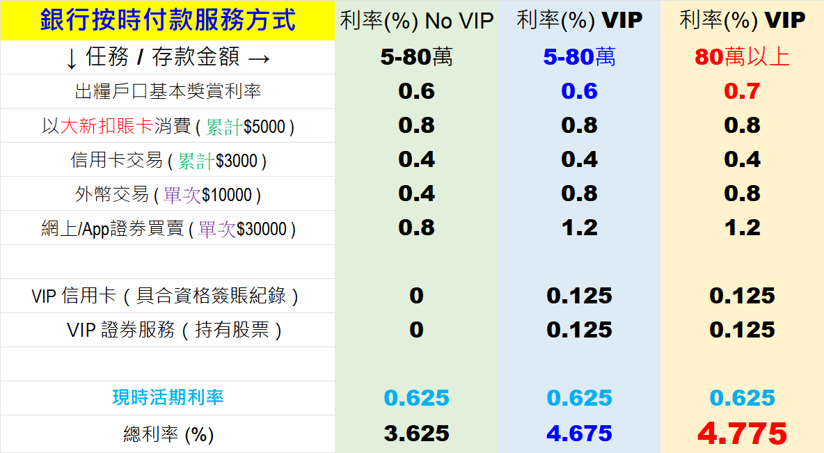 2024-10-02-2024年10月份大新360出糧戶口利率總結表