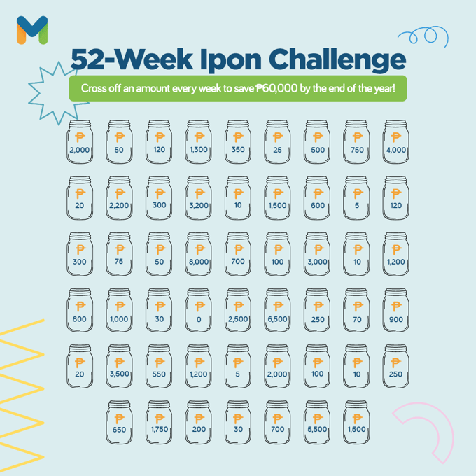ipon challenge 2023 - 52-week ipon challenge printable chart by Moneymax