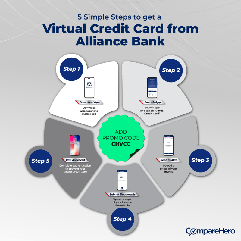 Alliance_Bank_VCC_App_Download_Guide_1080x1080