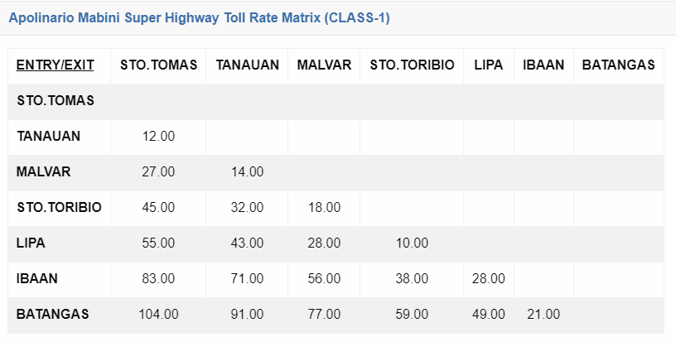 toll fees - star toll class 1