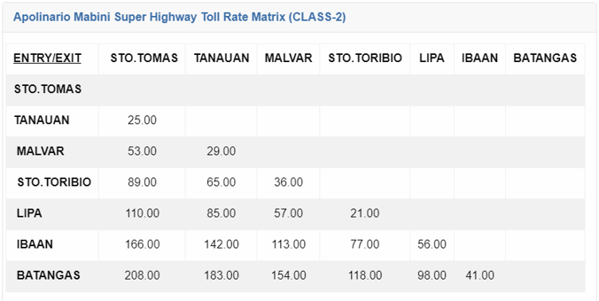 toll fees - star toll class 2