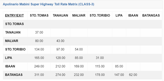 toll fees - star toll class 3