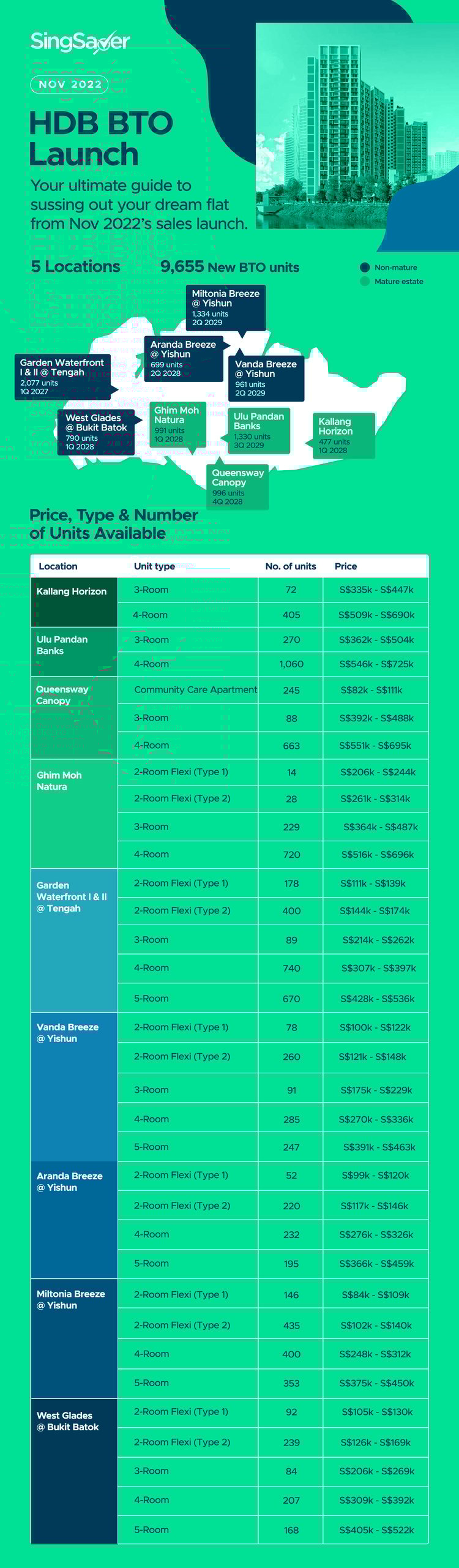 November BTO Launch 2022 What To Look Out For