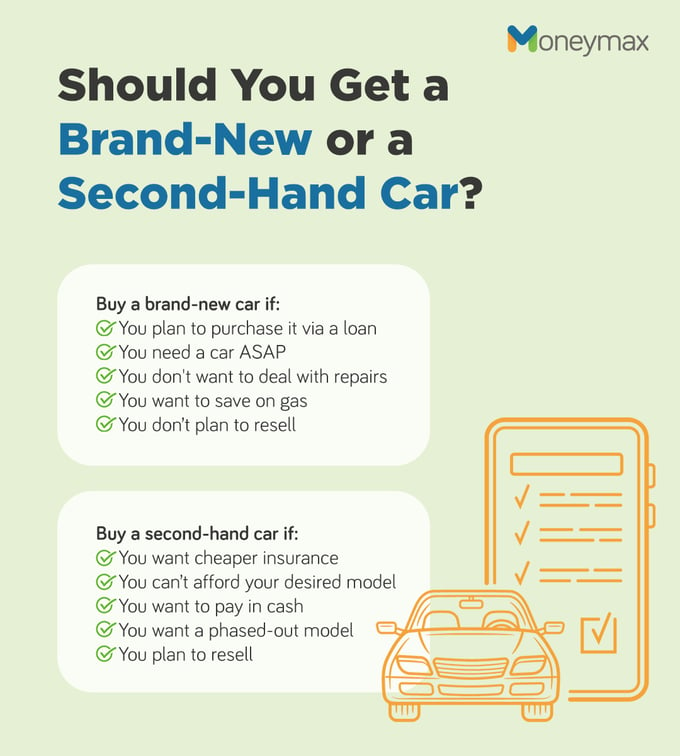 Brand-New or Second-Hand Car Infographic