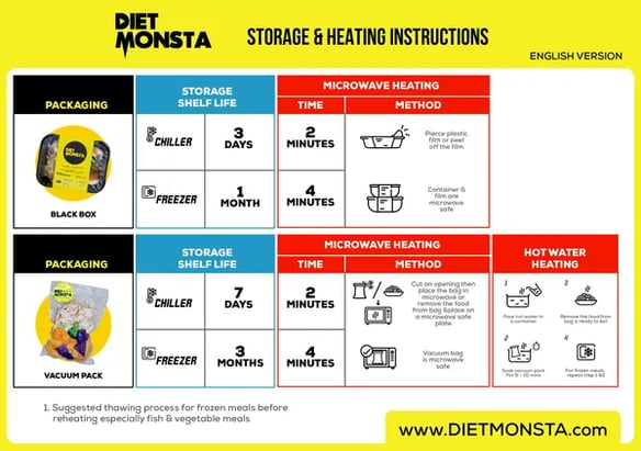 DietMONSTA-instructions