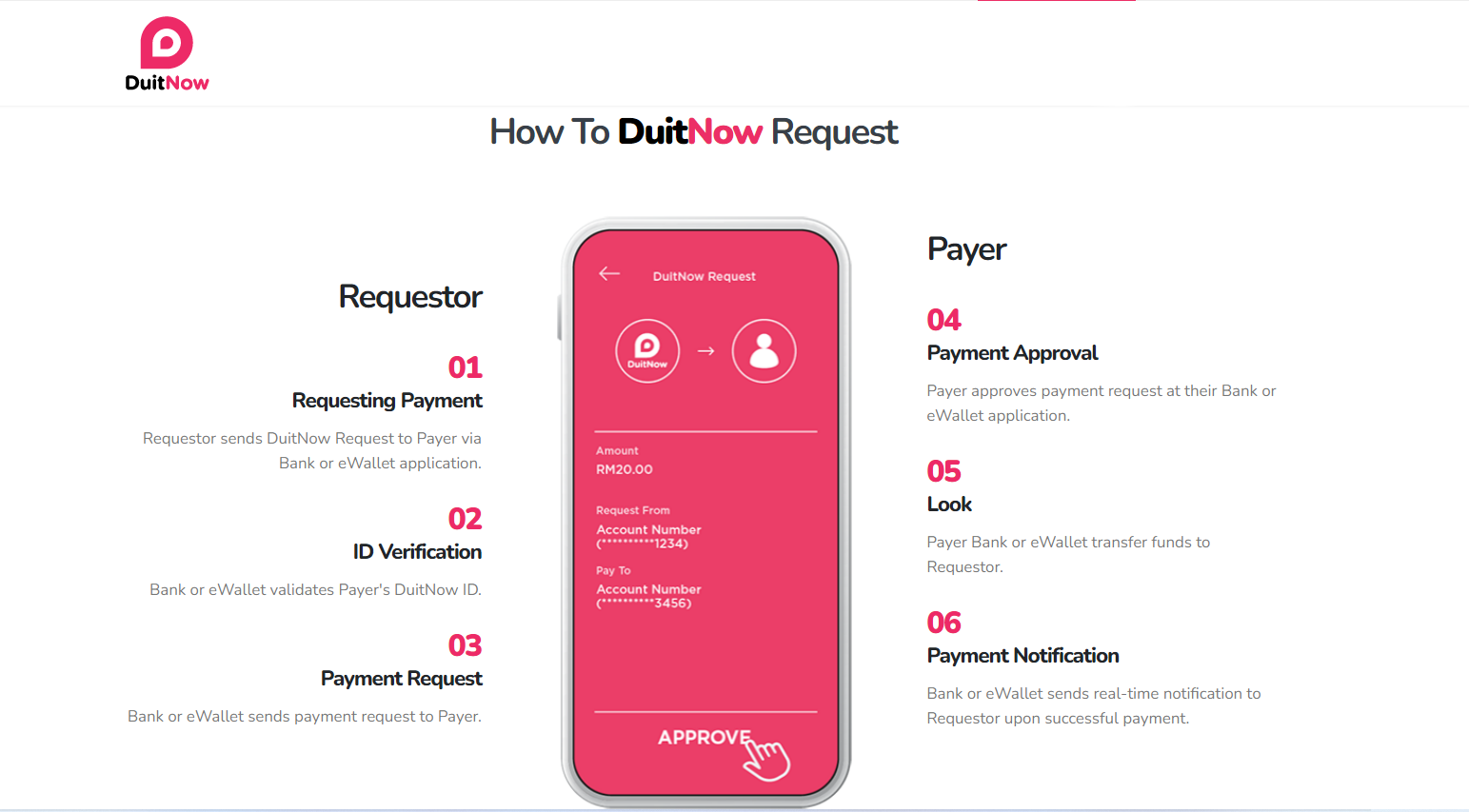 DuitNow Request