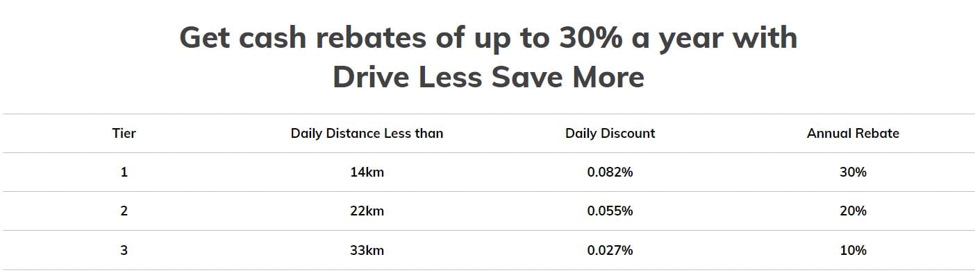 Etiqa Drive Less Save More