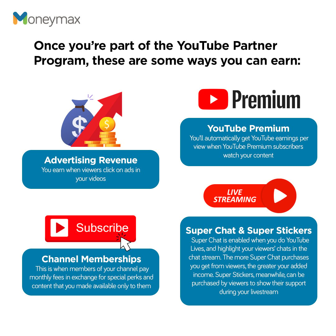 youtube monetization requirements - how to earn