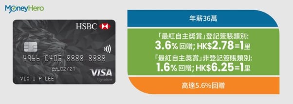 20200325-D-PJ0270-Blog-CC-Infographic-滙豐Visa-Signature卡-720x257