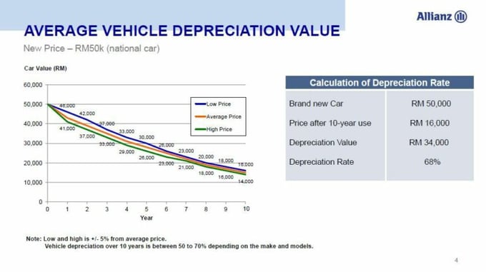 Allianz_depreciation_value.jpeg-768x431