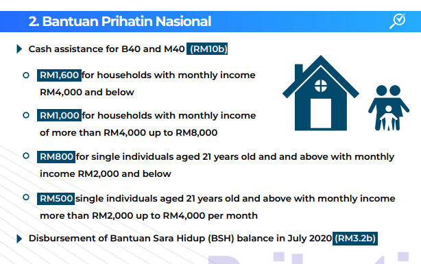 Bantuan_Prihatin_Nasional