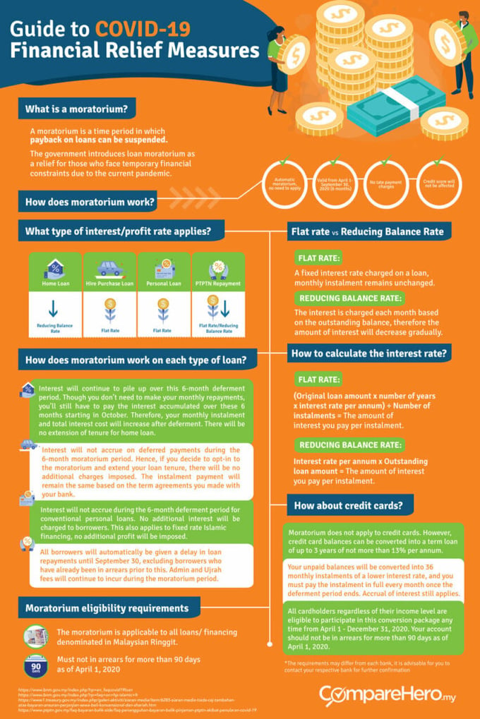 COVID19_Moratorium_Guide_To_Financial_Relief_Measures_In_Malaysia_-_Infographic-683x1024