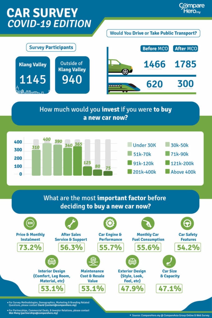 Car-Survey-Infographic-2020-Comparehero-683x1024