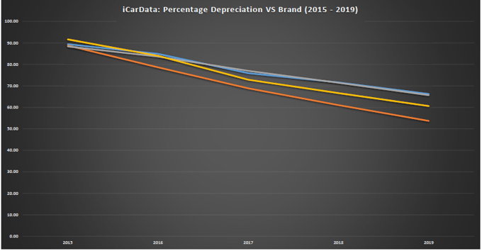 CarlistiData