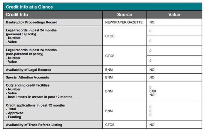 Credit_at_a_glance.JPG