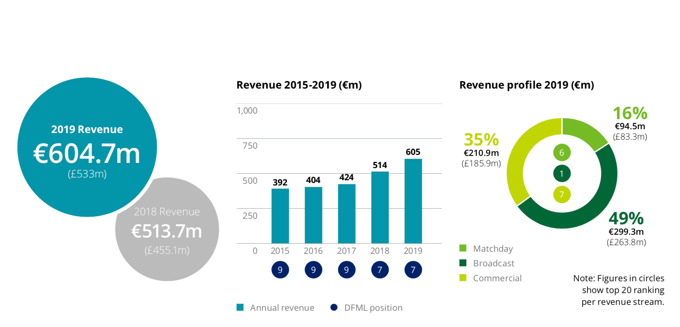 Deloitte_Money_League_Report