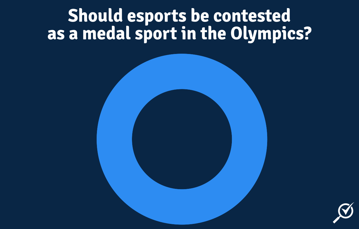 E-sports-Olympics