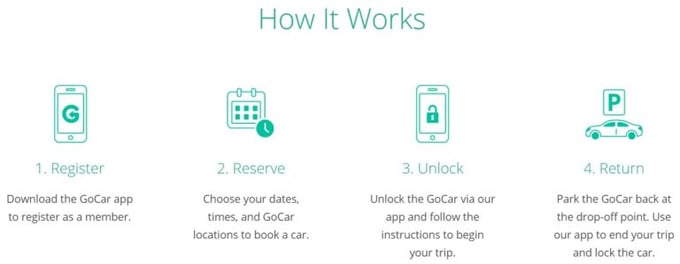 GoCar-How-It-Works-768x299