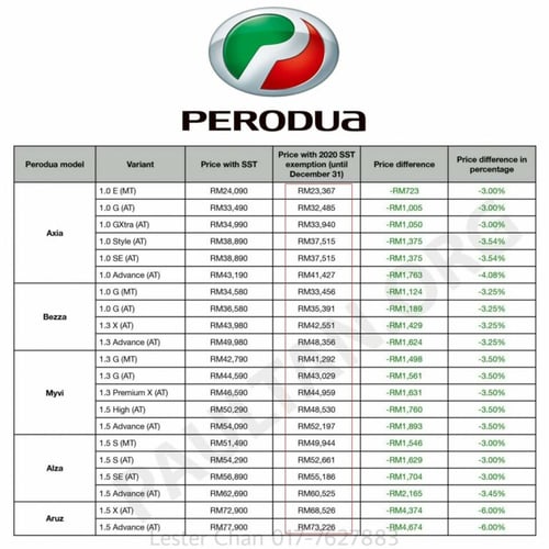 Perodua-768x768