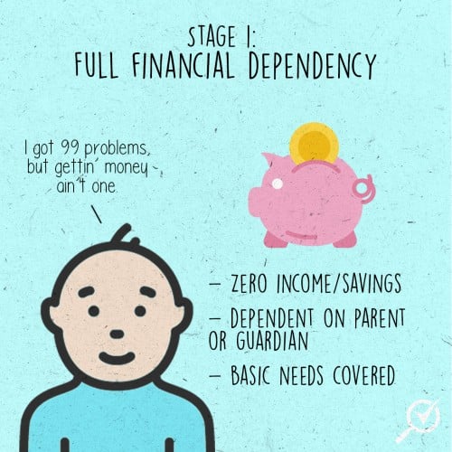 Stages_Financial_Independence_1