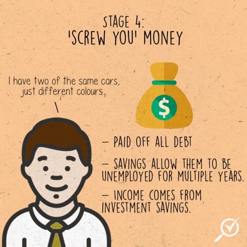 Stages_Financial_Independence_4
