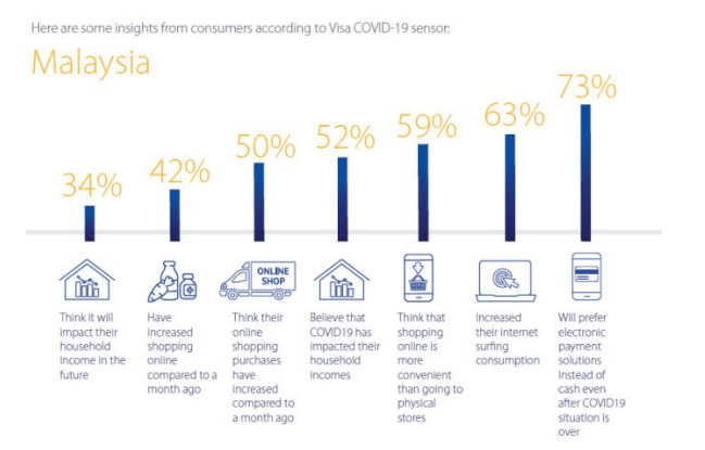 Visa_Insights