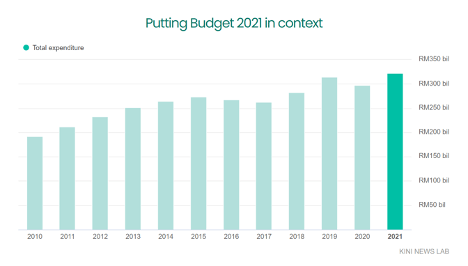 budget20211