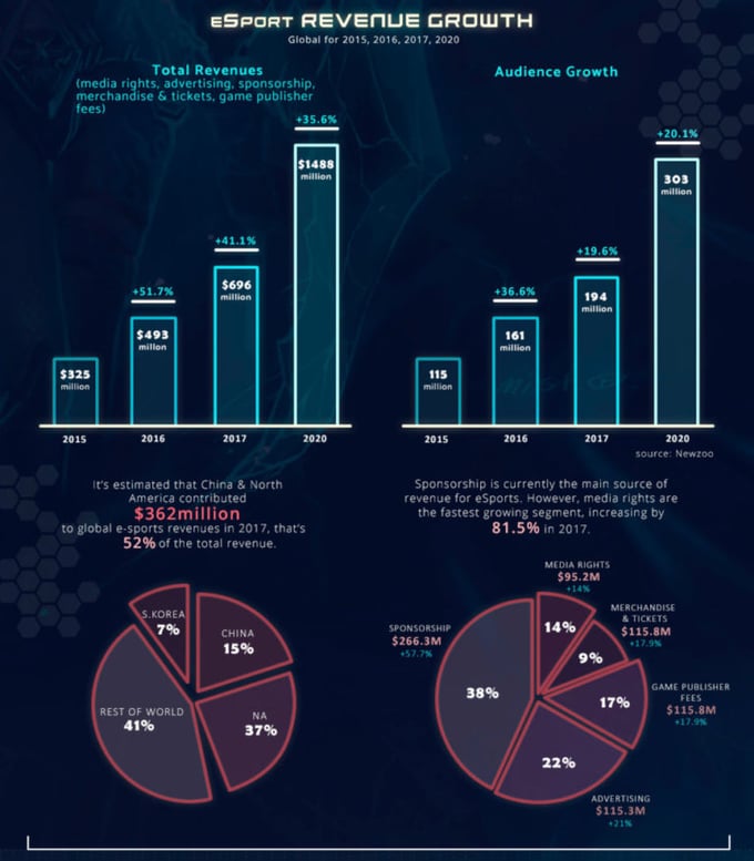 business-of-esports-2-768x878