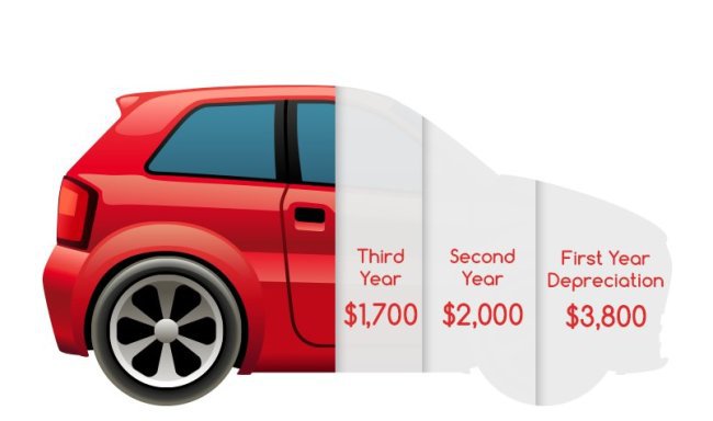 car-resale-value-rate