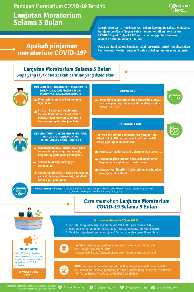 infografik-lanjutan-moratorium-3-bulan