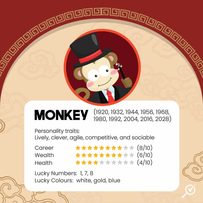 monkey-chinese-zodiac-768x768