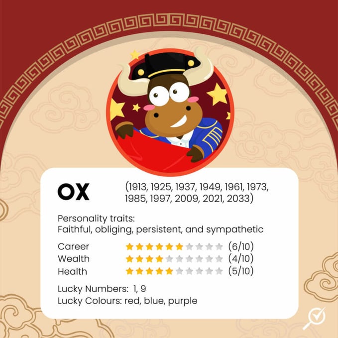 ox-chinese-zodiac-768x768