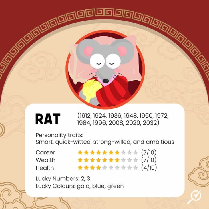 rat-chinese-zodiac-768x768
