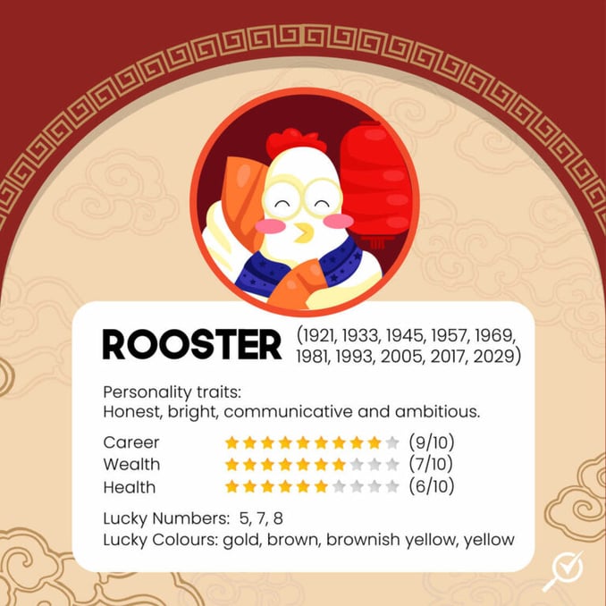 rooster-chinese-zodiac-768x768