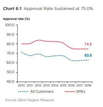 sme-financing-1-re