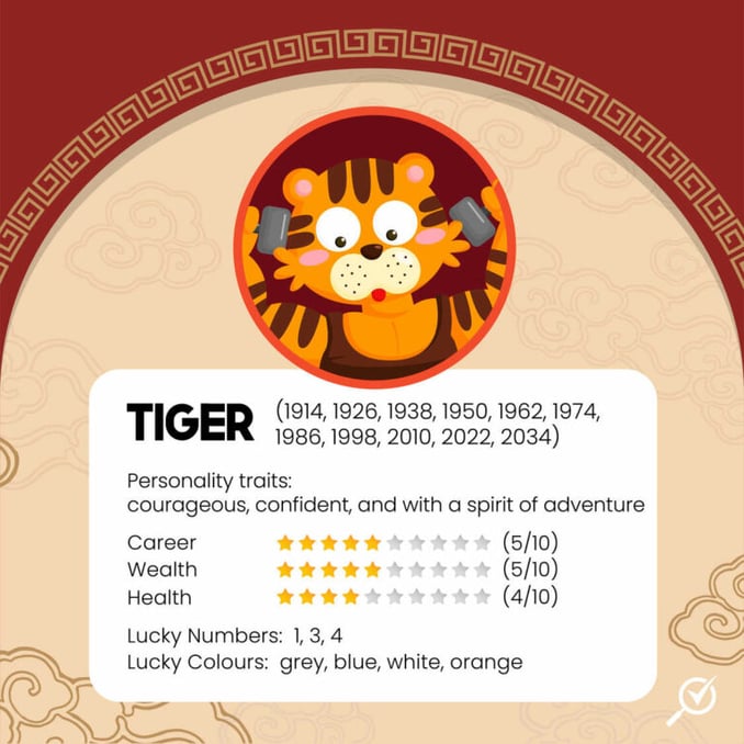 tiger-chinese-zodiac-768x768