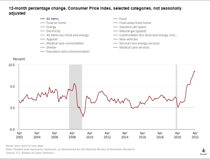 美國消費者物價指數