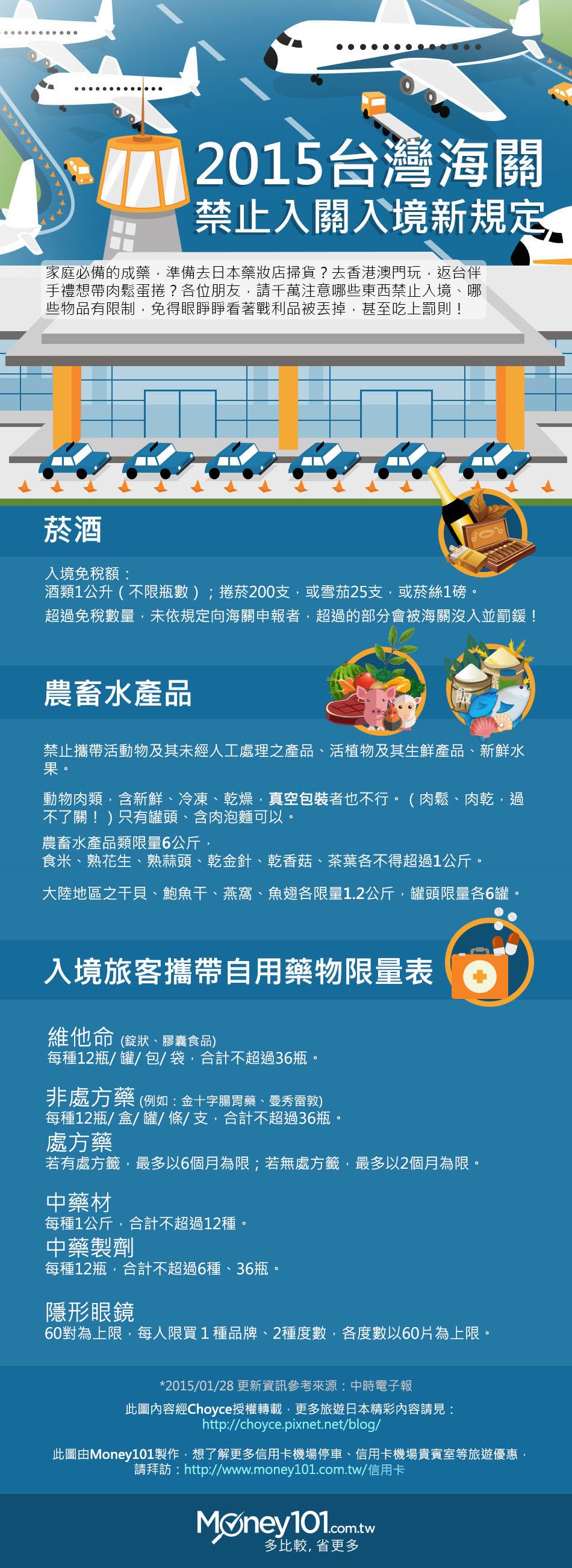 2015台灣海關規定-藥品藥物隱形眼鏡新規定
