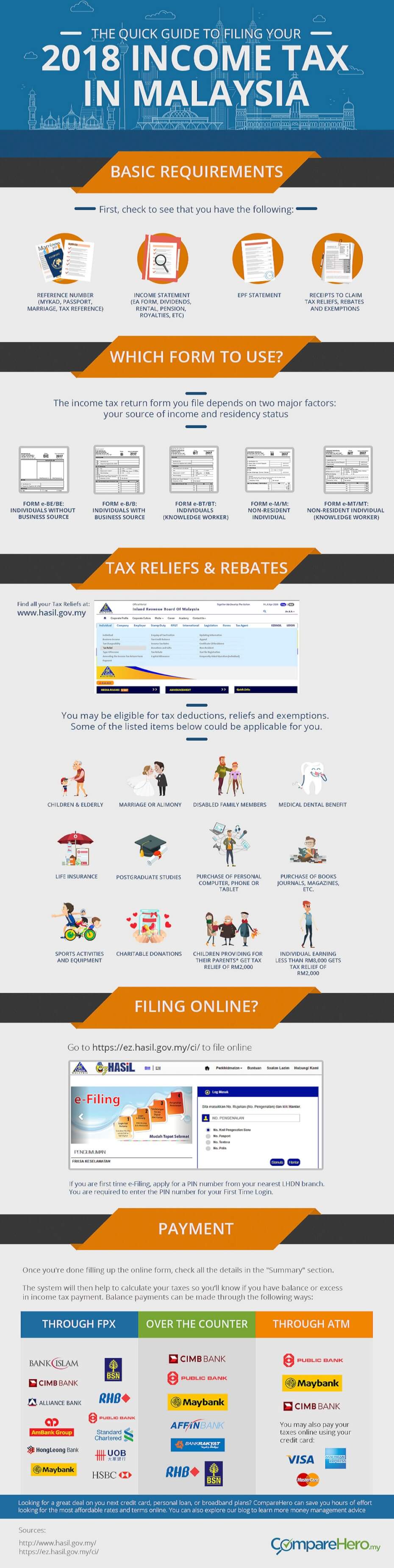 infographic complete malaysia personal income tax guide 2018