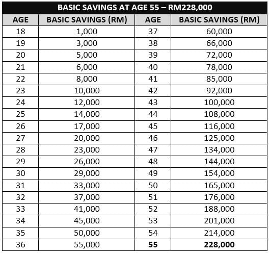 basic_savings_at_age_55_en_30092016