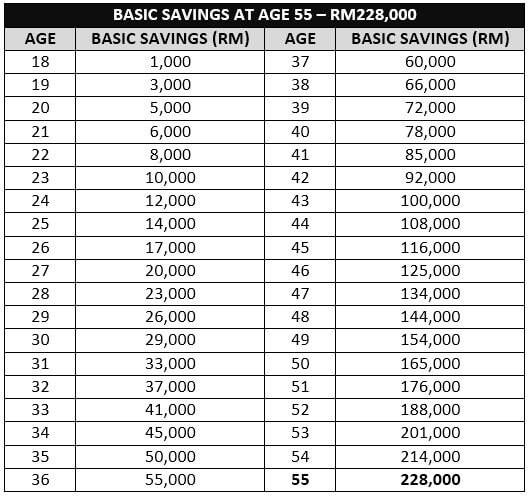 basic_savings_at_age_55_en_30092016