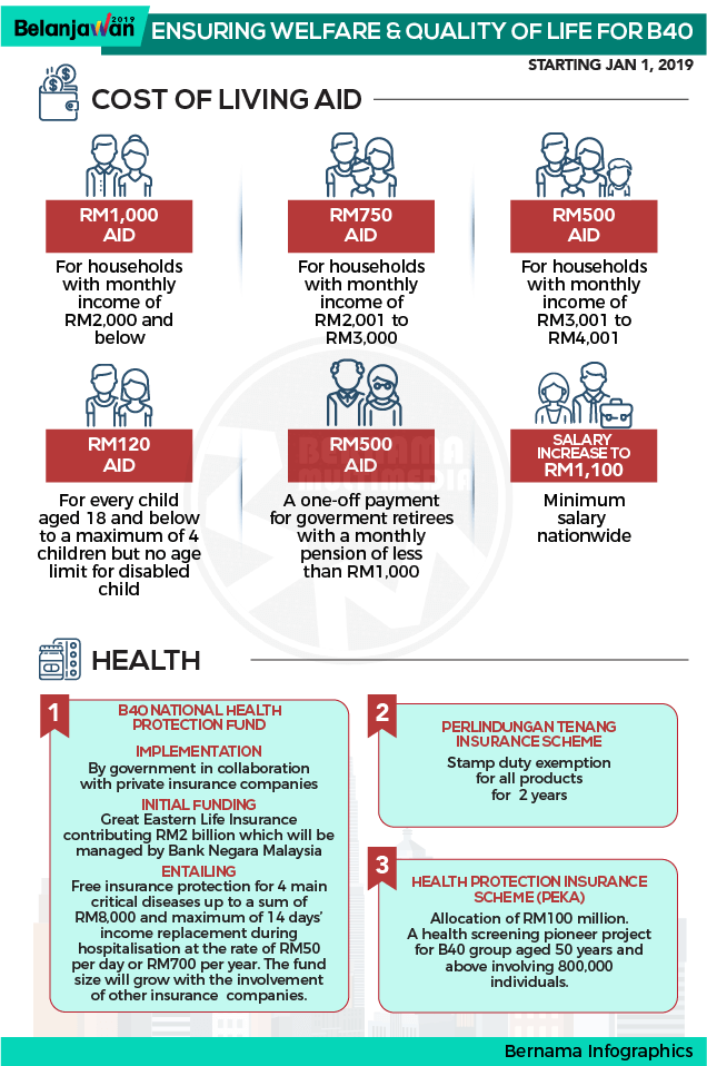 Bernama Budget 2019 BSH infographic