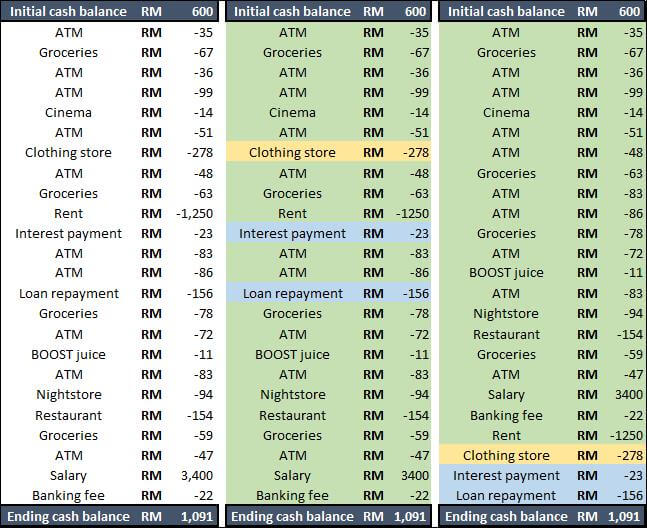 cf-table