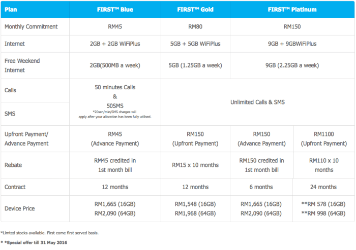 Celcom iPhone SE packages