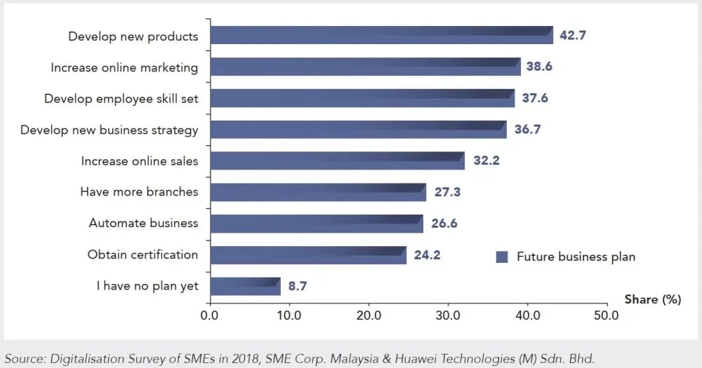 Digitalization-of-SMEs-01