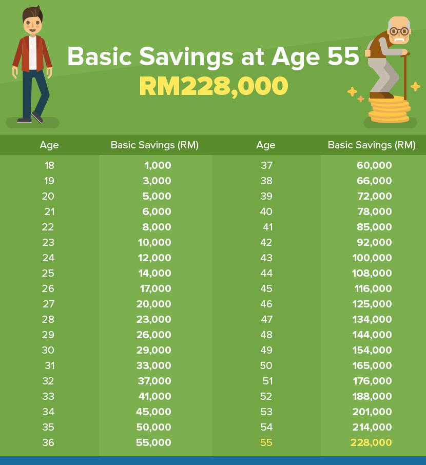 epf_basic_savings_table