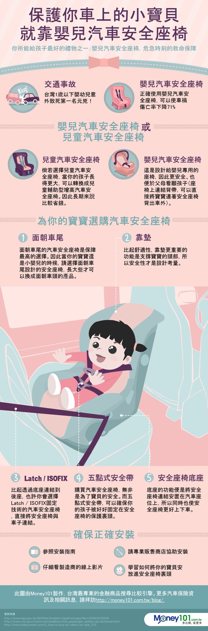 保護你車上的小寶貝 就靠嬰兒汽車安全座椅