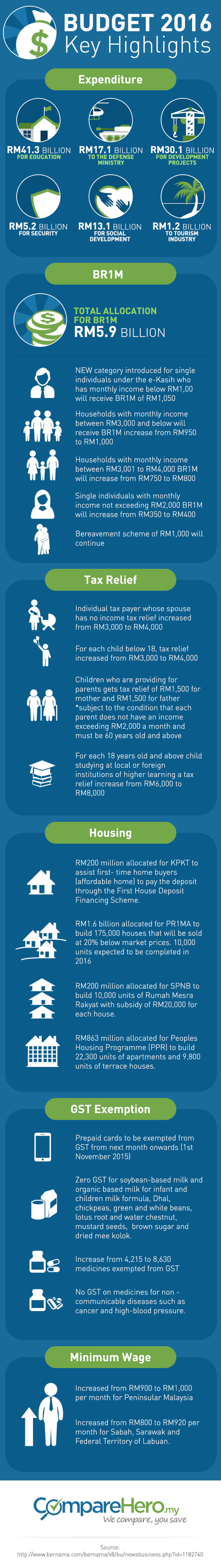 IG_Malaysia_Budget-2016