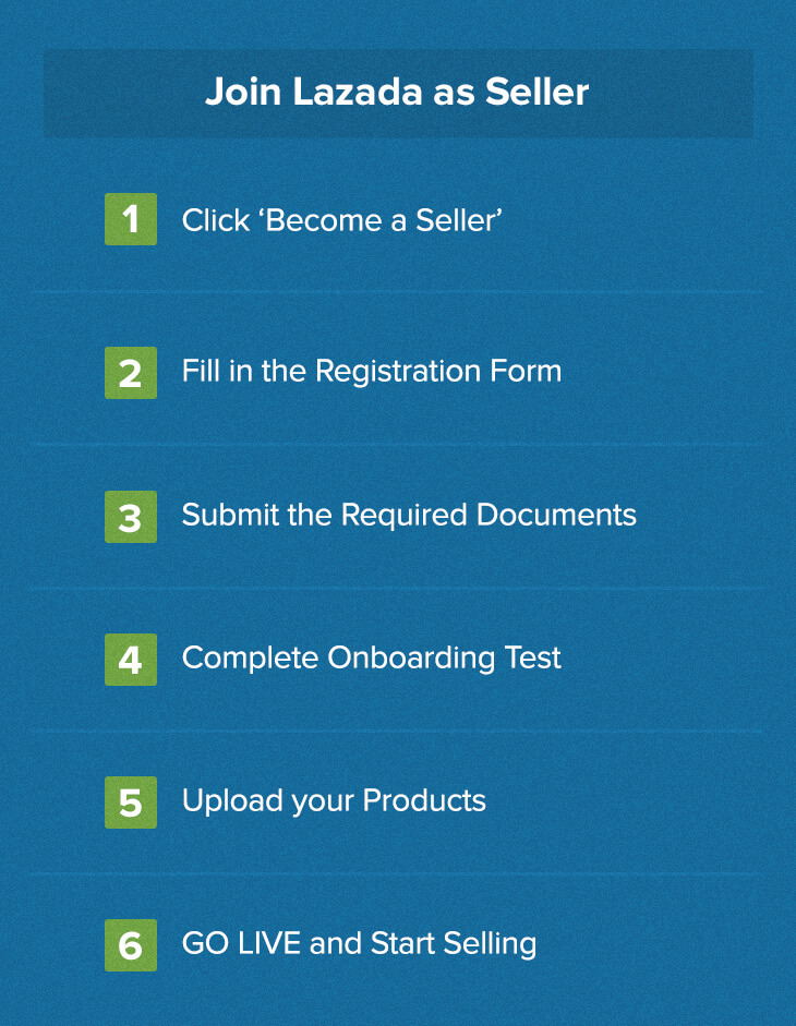 How to sell on Lazada
